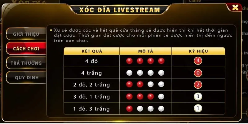 Cách thức đặt cược Xóc Dĩa Livestream Go88 