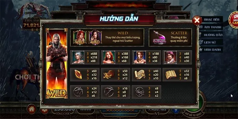 Hướng dẫn cách chơi The Witcher Wild Hunt Go88